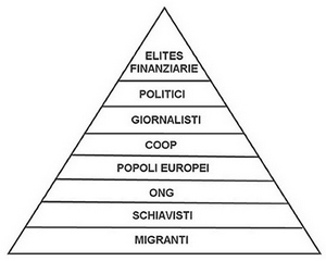 La piramide del neo-schiavismo migrante