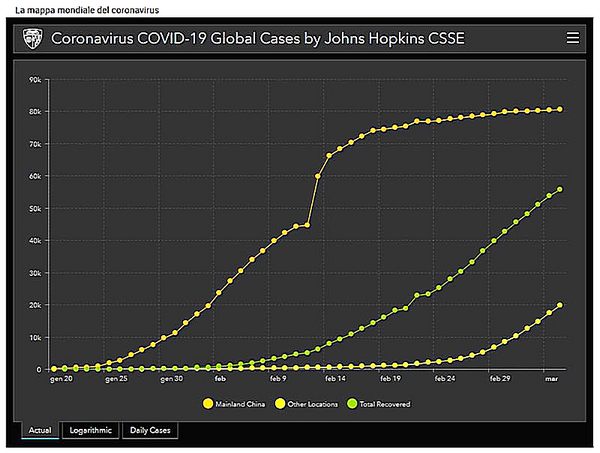 Cina John Hopkins grafico coronavirus