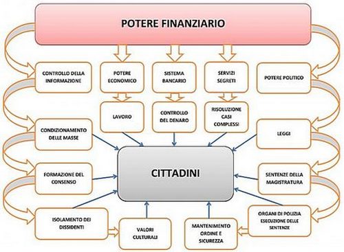 Dal sito Petali di Loto